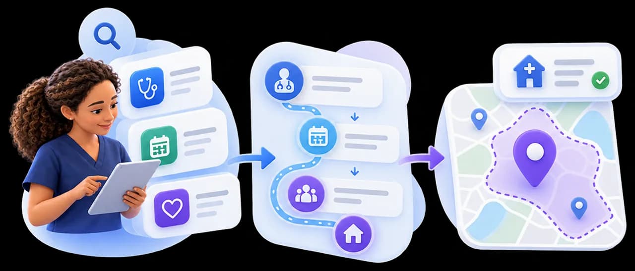 Illustration: reading about service types, seeing how care steps connect, and checking a location on a map